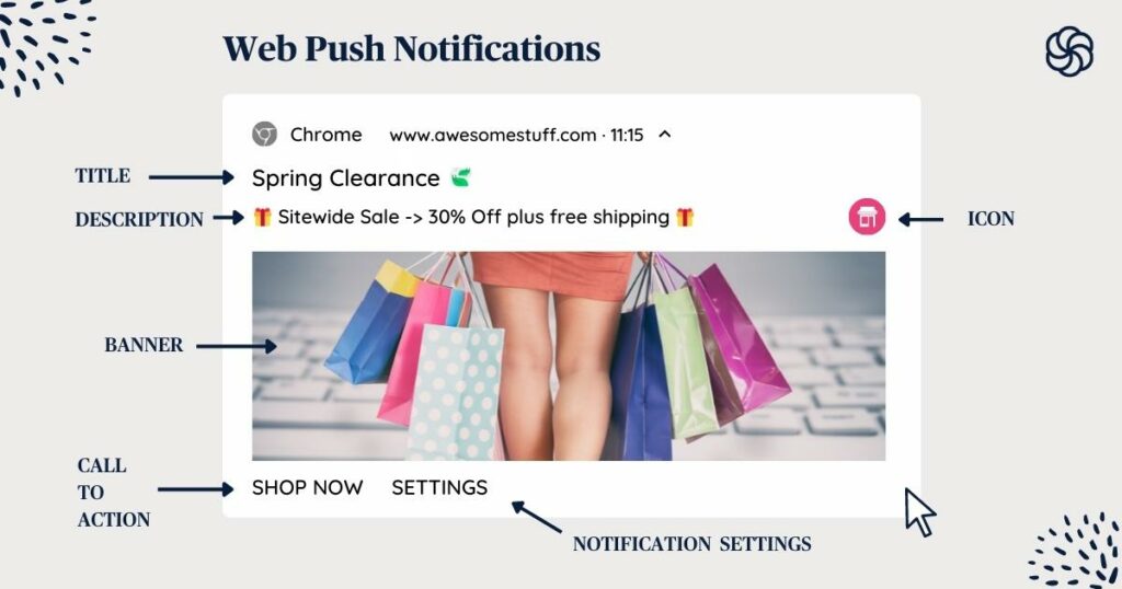 Web Push Notifications guide