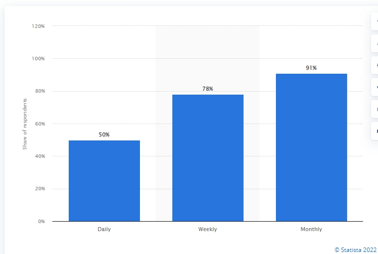 WhatsApp statistique ouverture