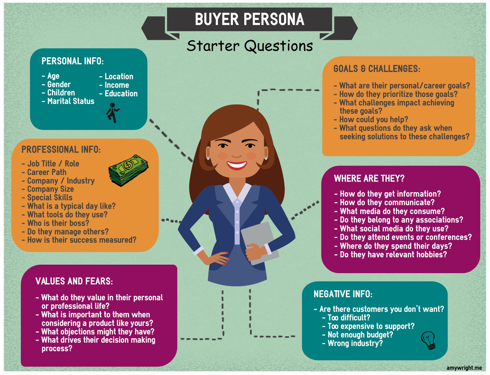 buyer persona questions