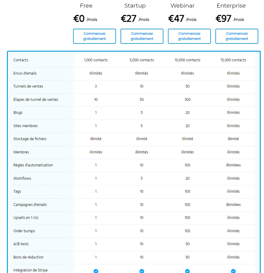 systeme io free gratuit,  abonnement a vie 