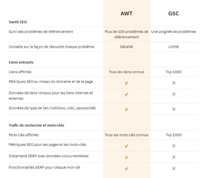 Ahrefs Webmaster Tools vs Google Search Console