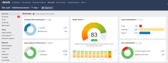 ahrefs site audit tool AWT