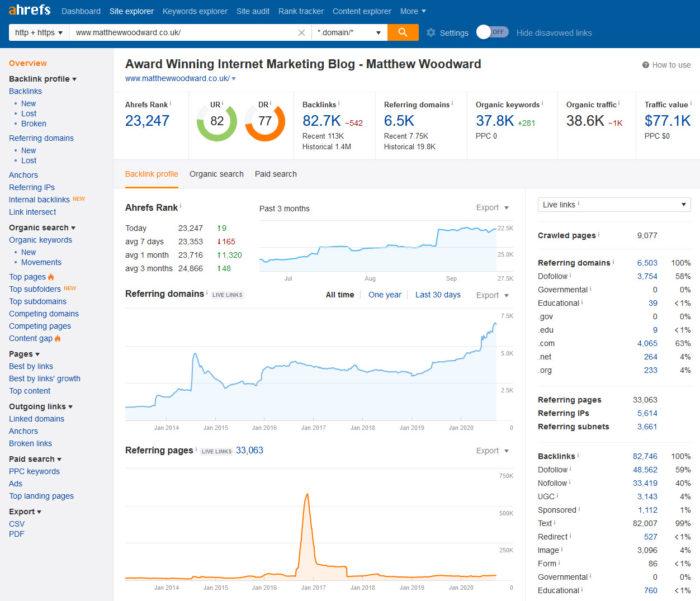 ahrefs site explorer AWT