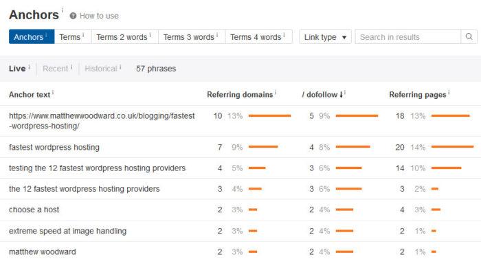 anchor text breakdown ahrefs tools