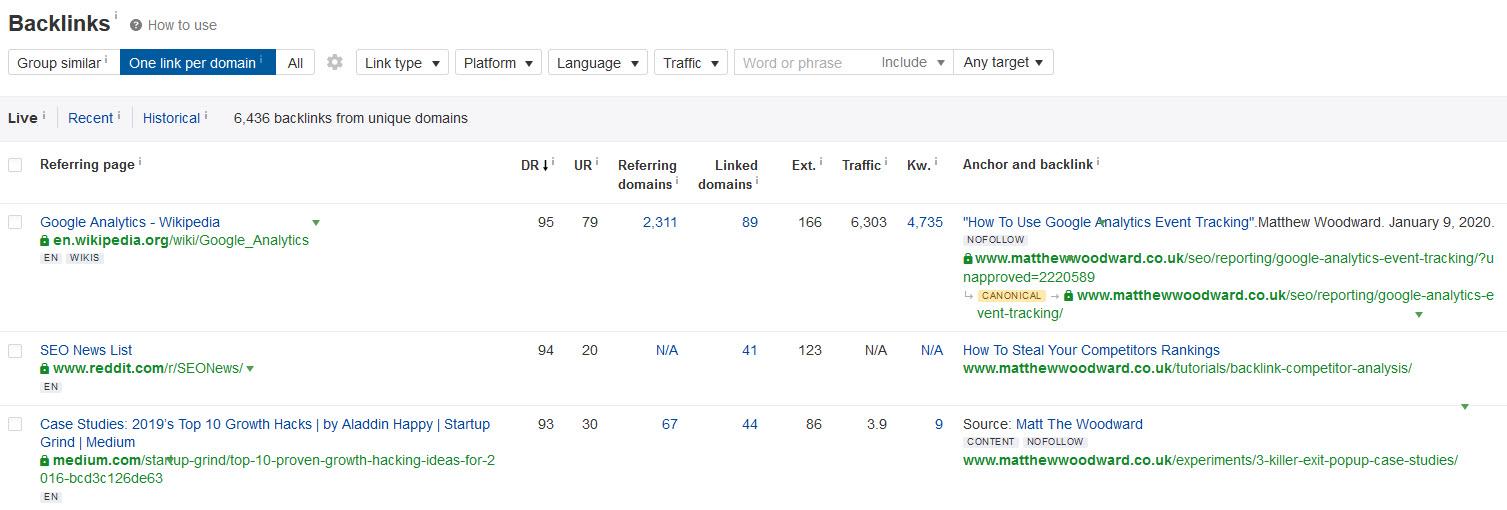 backlinks report ahrefs webmaster tools