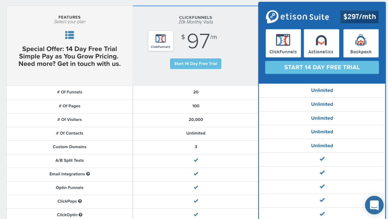 clickfunnels prix