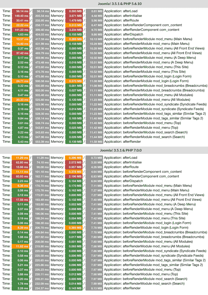 Test de Performance de Joomla sur PHP 7