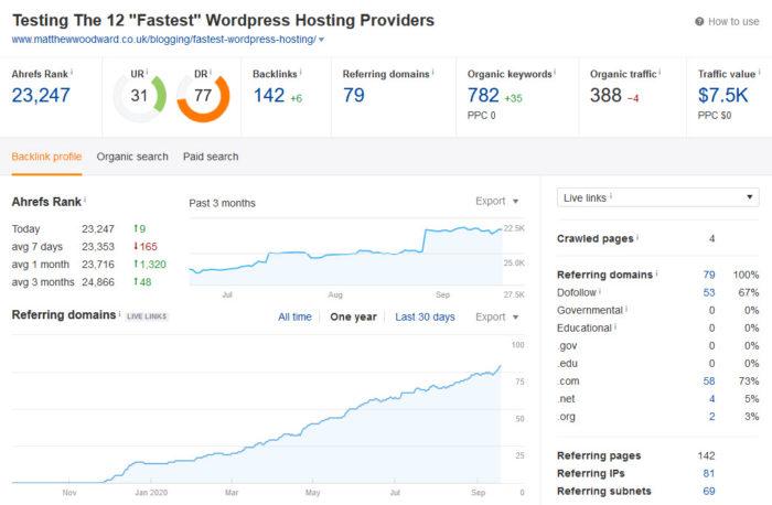 page analysis ahrefs webmaster tools