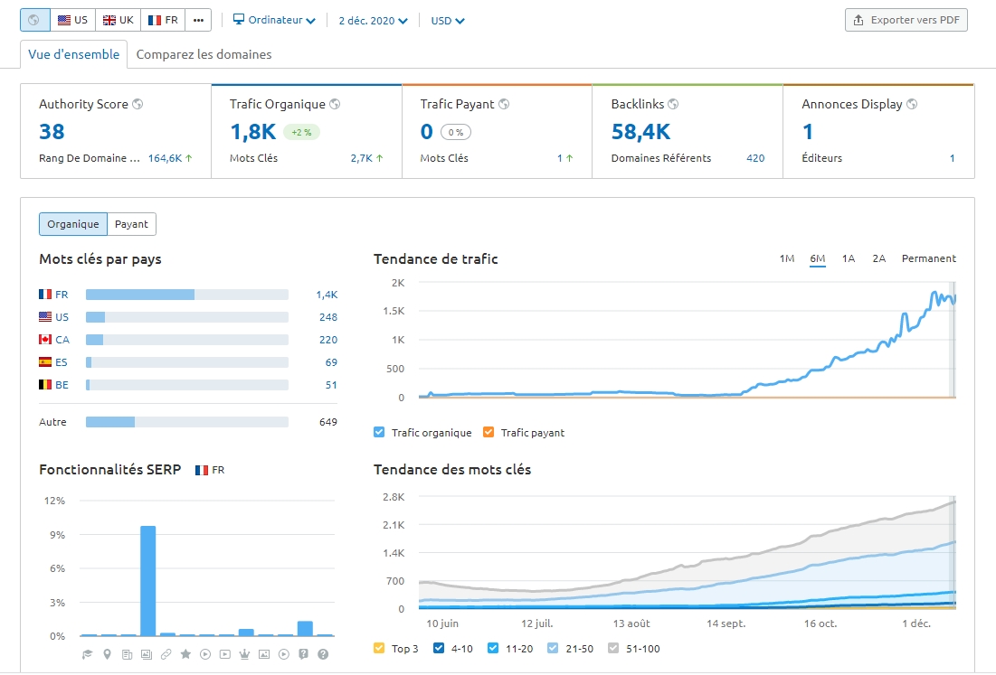 semrush : outil d'analyse de SEO, concurrent de Ahrefs