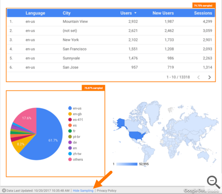 comment utiliser google analytics