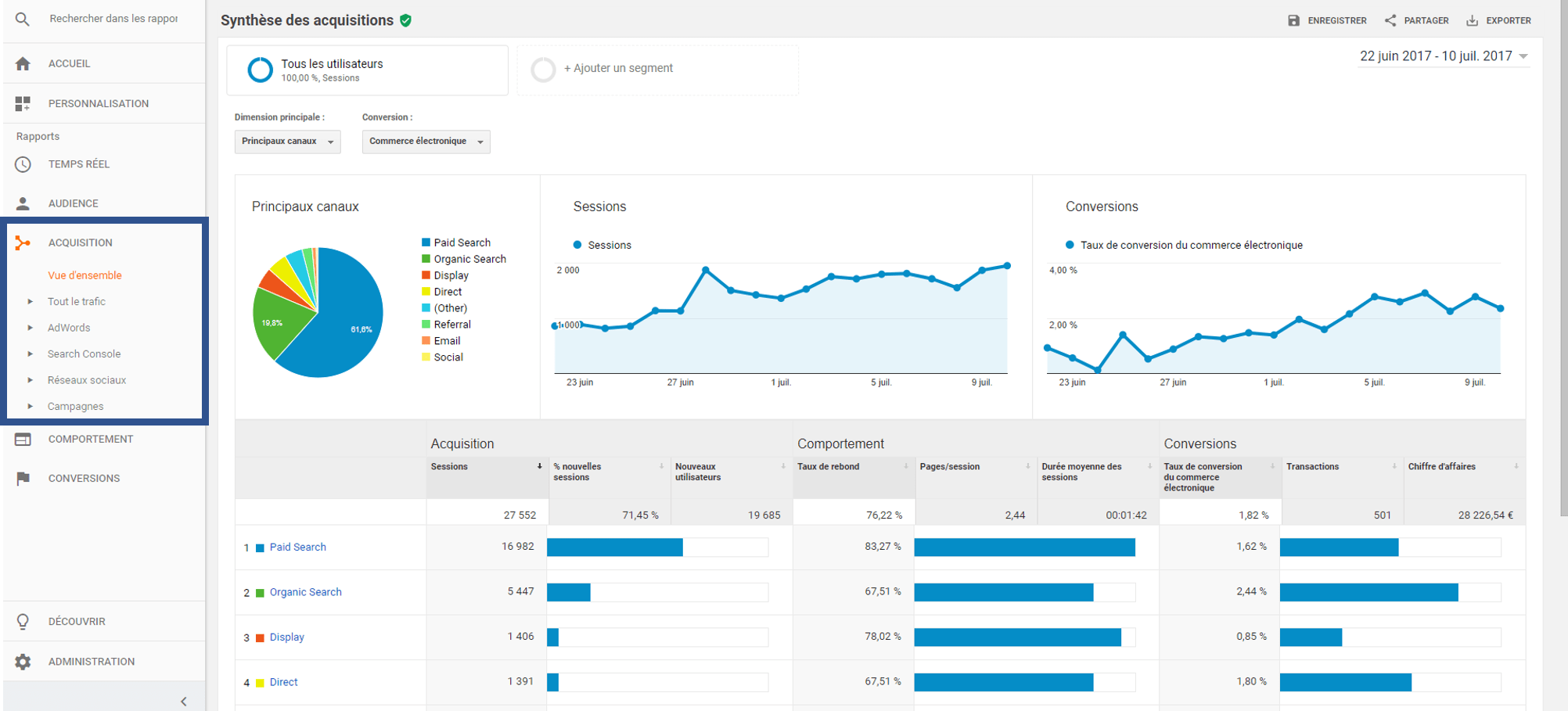 comment utiliser google Analytics Acqusition