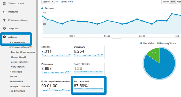 taux de rebond logiciel google analytics