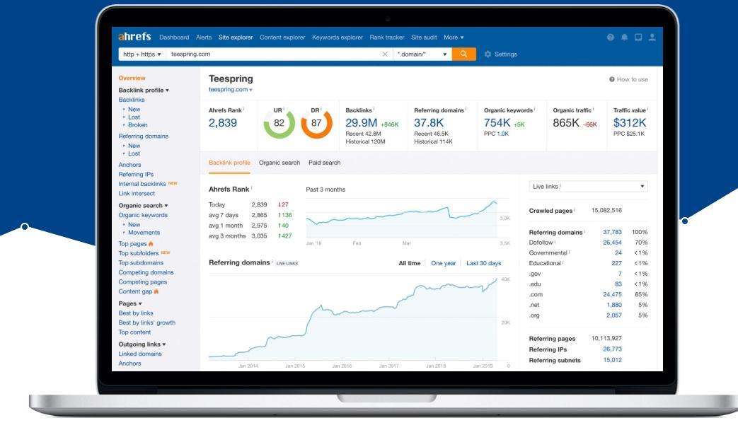 ahrefs -outils d'analyse de concurrence seo