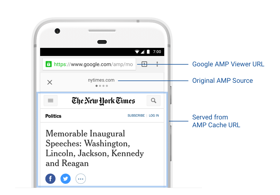 amp url