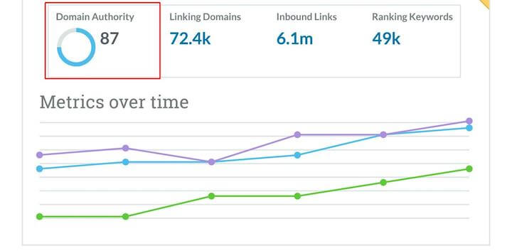 augmenter domain authority moz da