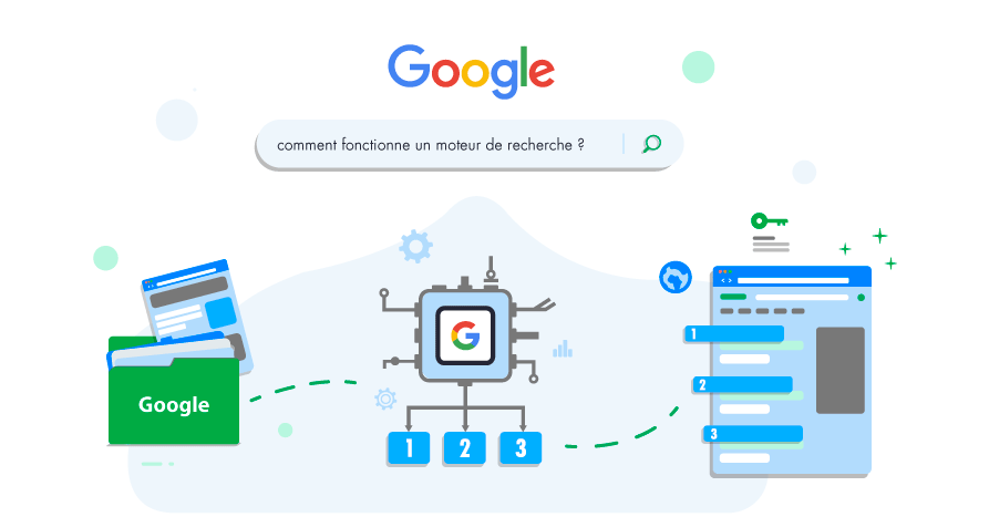 Qu'est-ce qu'une fonctionnalité SERP (SERP feature)?