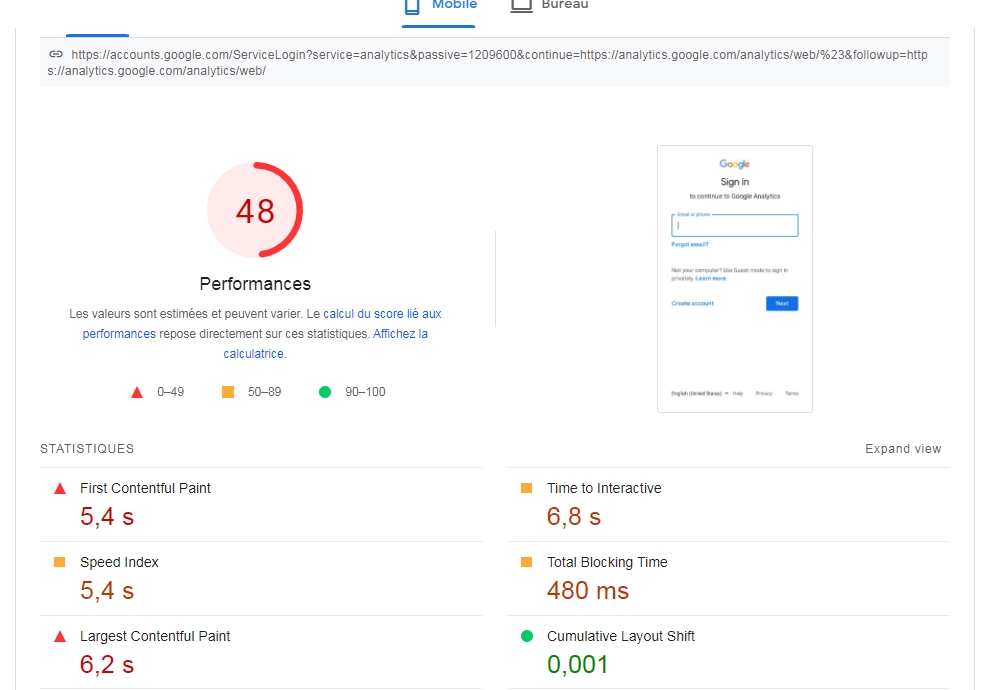 core web vitals analytics