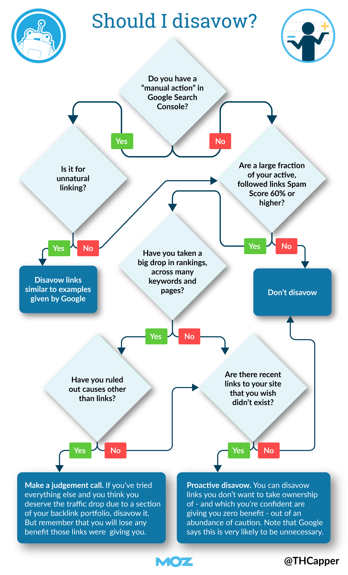 desaveu backlinks seo