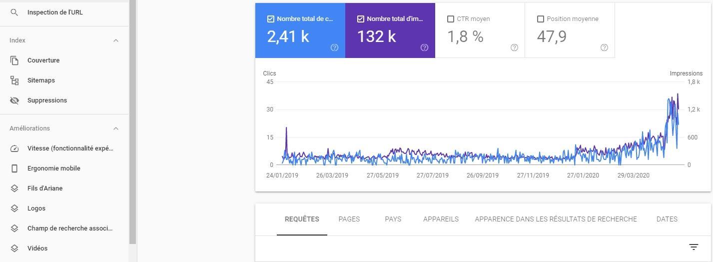 exemple données structurées google Google search consol pour site wordpress