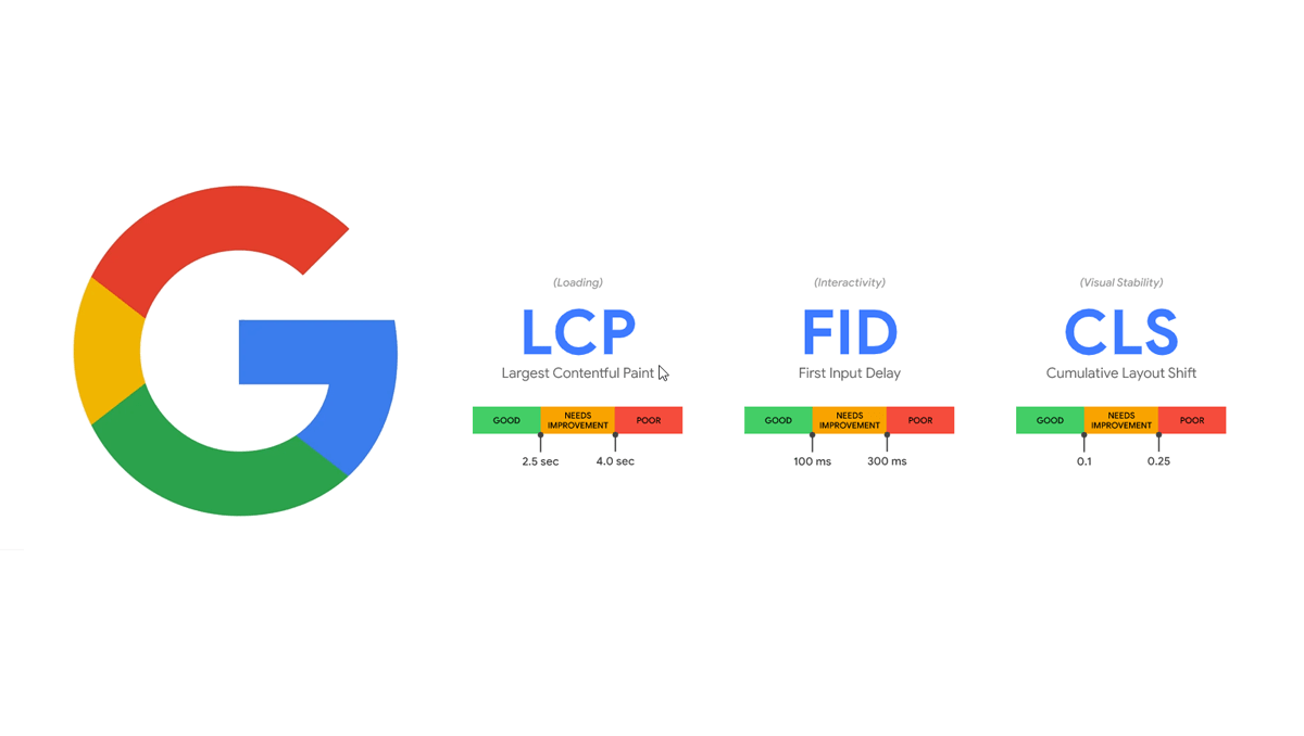 google core web vitals metrics for 2021 seo