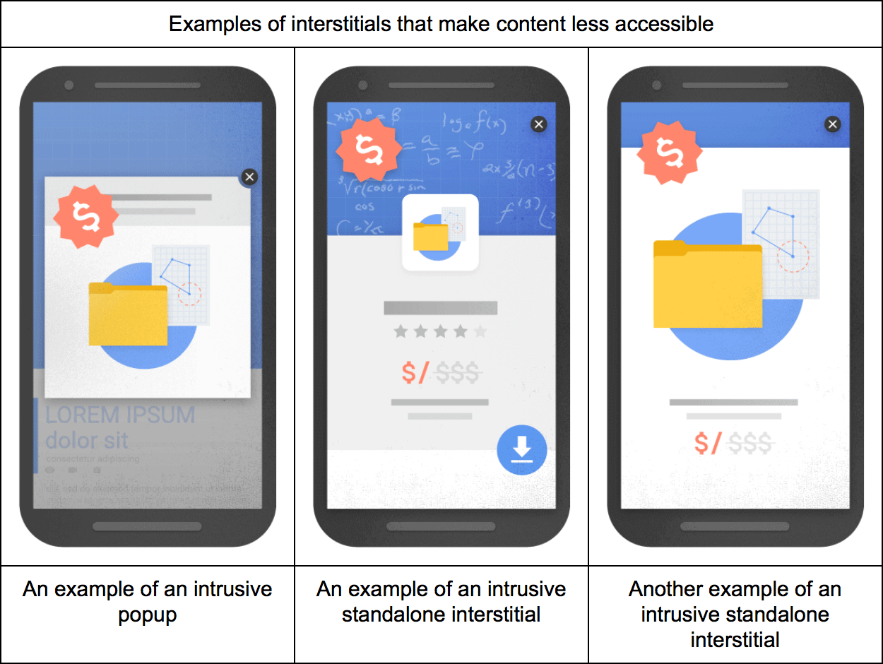 google mobile interstitials penalty bad