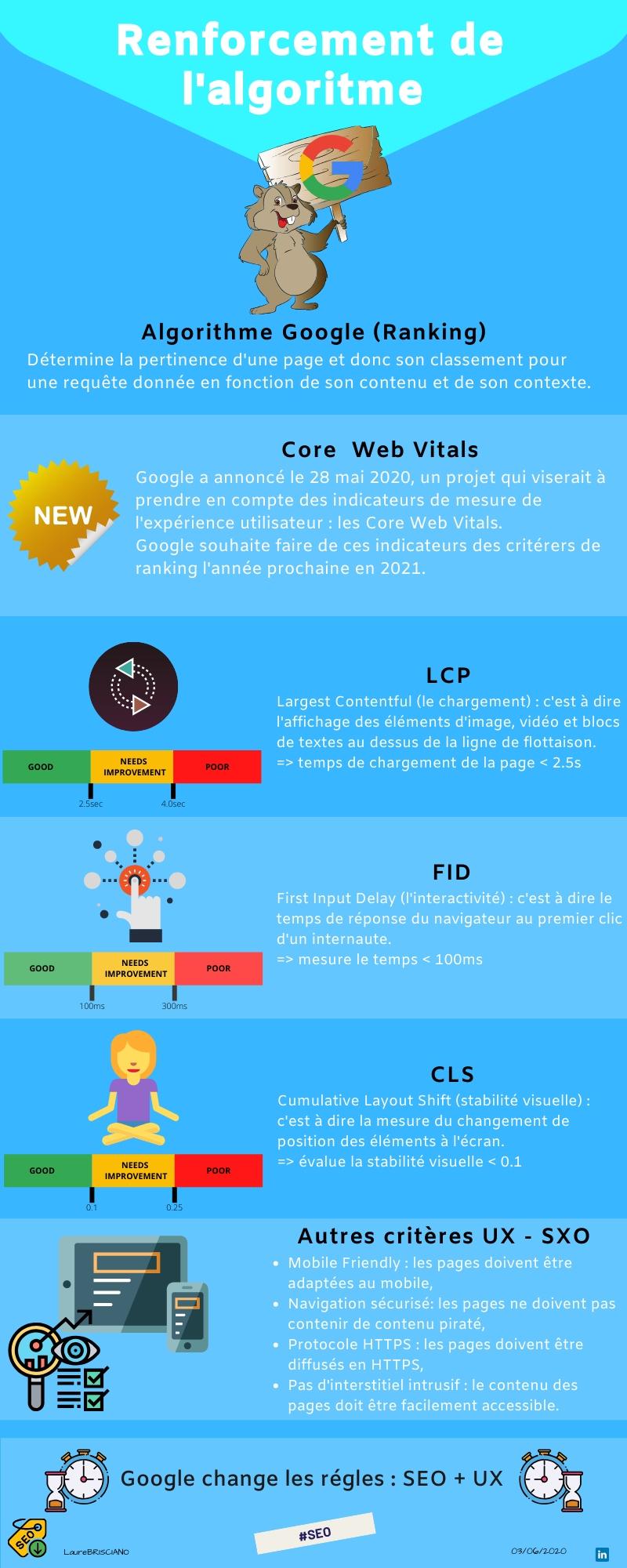 infgraphie signaux web essentiels