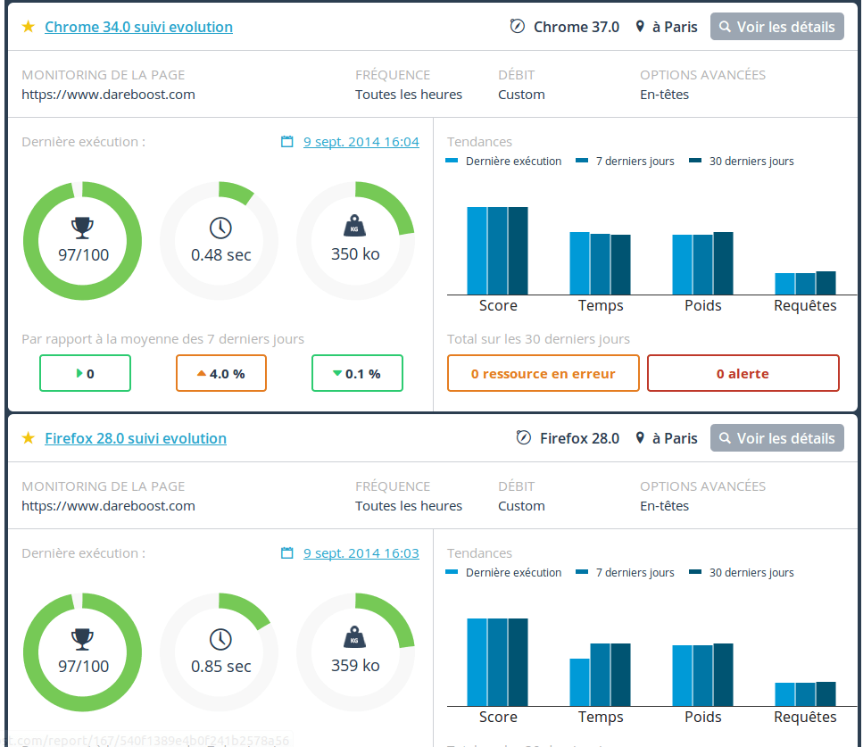 perforamce site web vitesse chargement