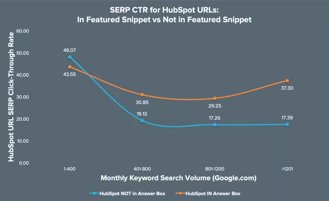 seo pour journaliste actualites