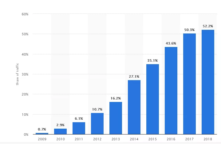 seo pour journaliste tendances