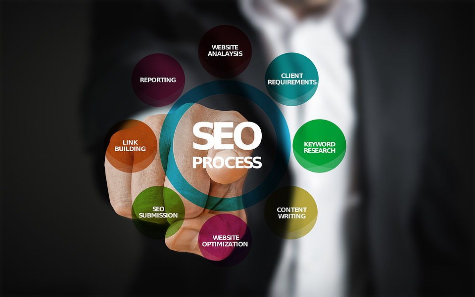 processus d'une stratégie marketing SEO 