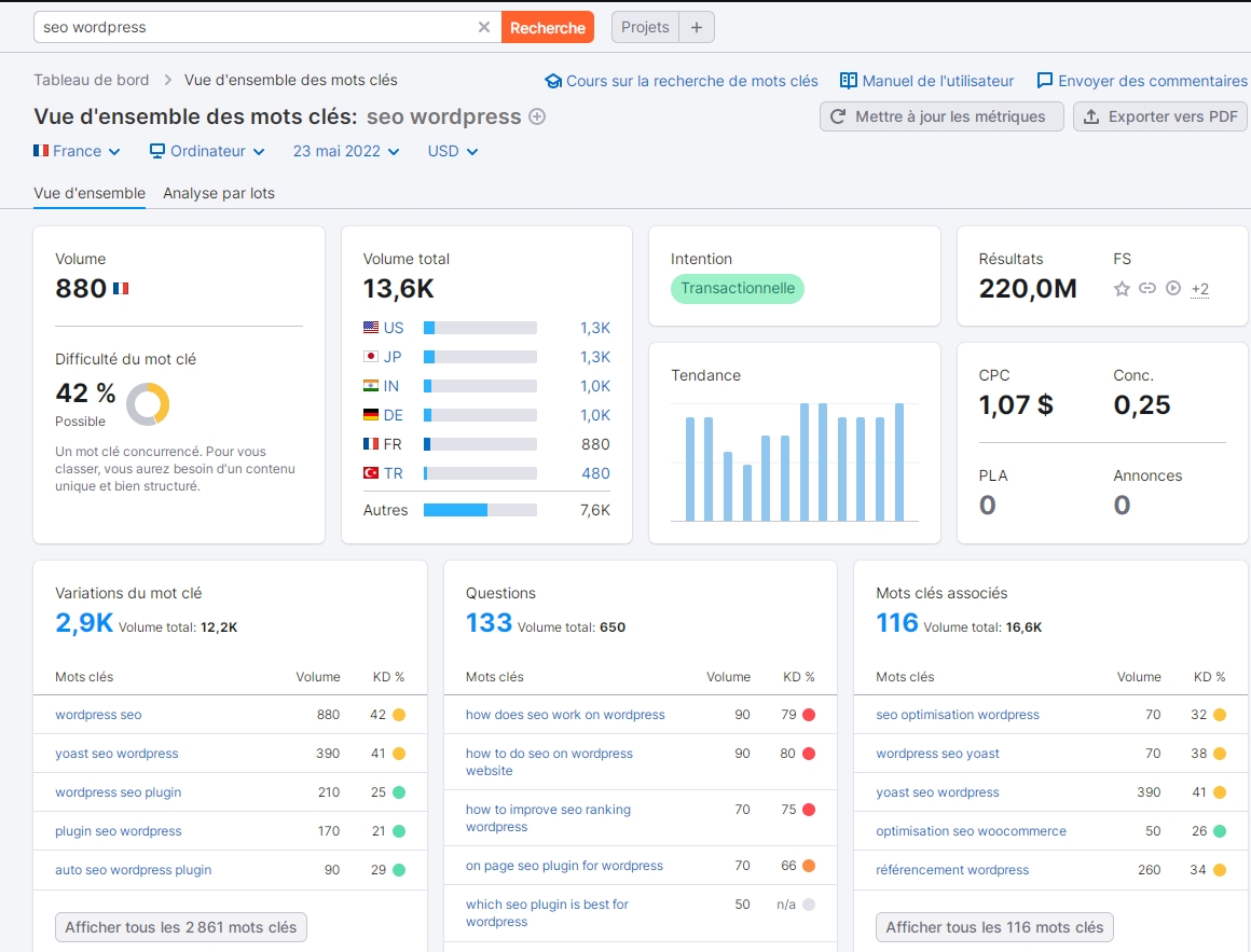 seo wordpress: recherche de mots clés avec Semrush