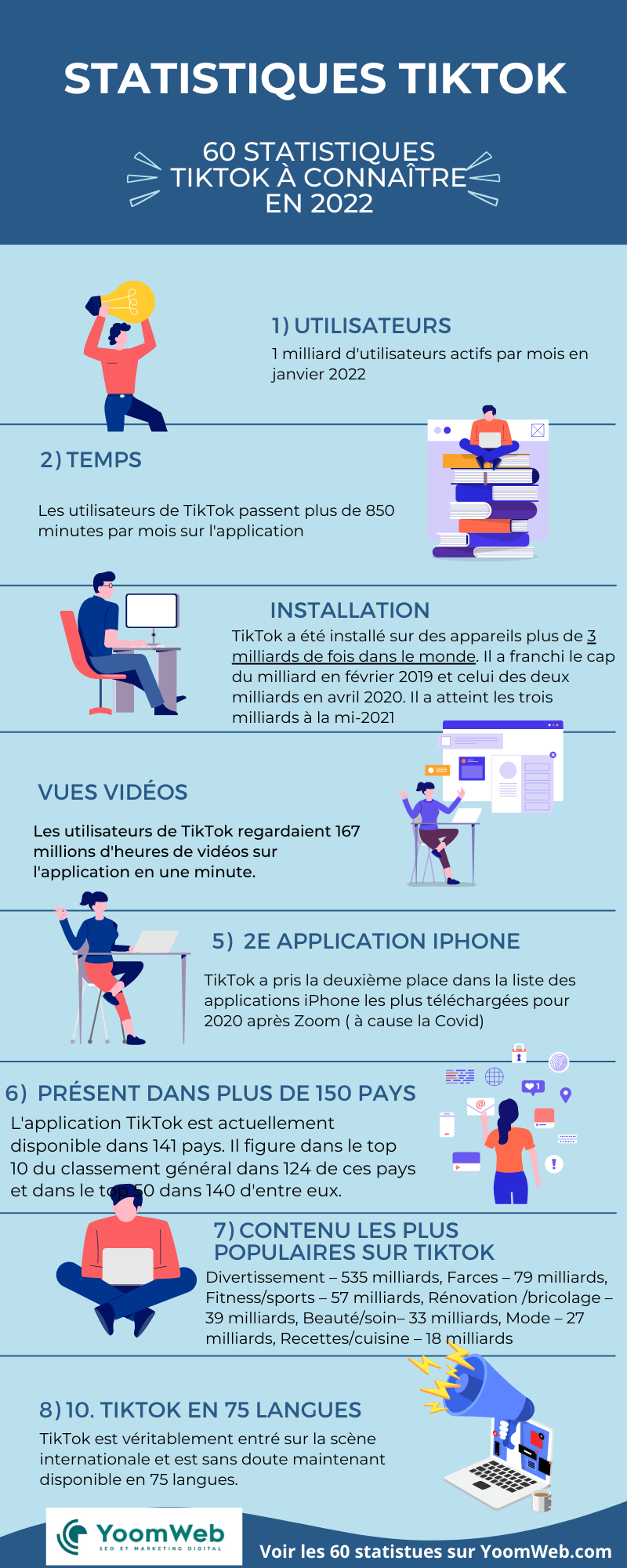 statistiques tiktok