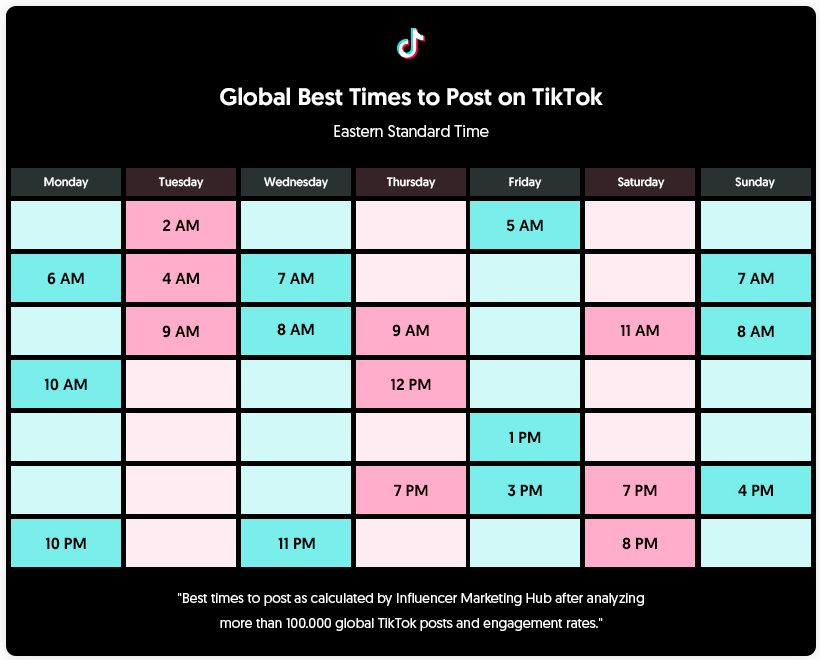 yoomweb meilleurs moment pour publier sur tiktok